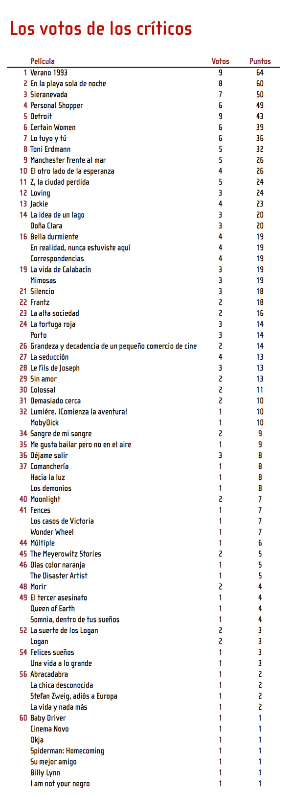 votos ok